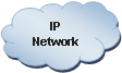 Rserv: IP
Network
